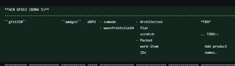 AMD prepara en secreto su próxima generación de gráficos: ¿Llega RDNA 5 antes de lo esperado?