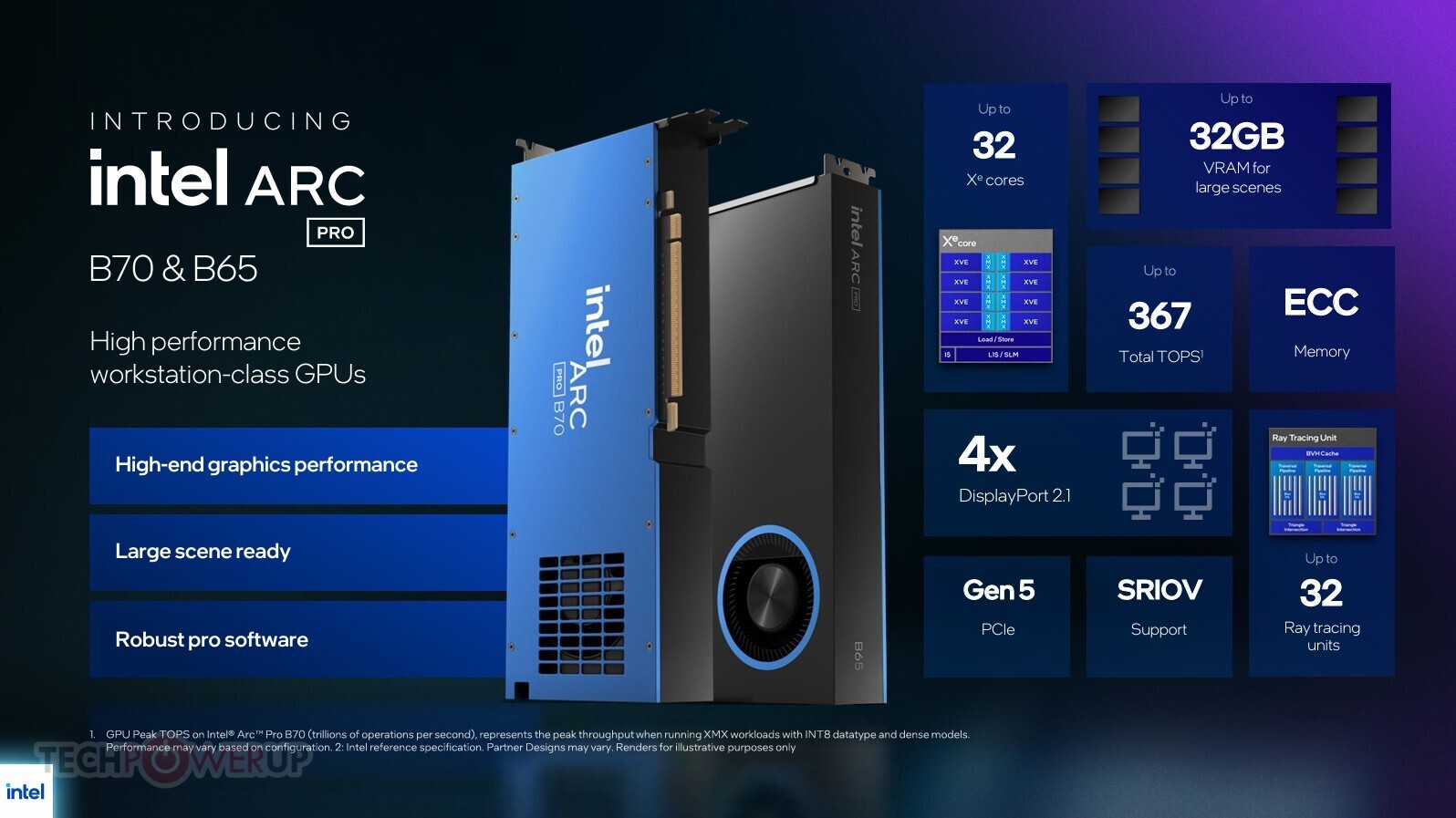 Intel Arc Pro B70: el tope de Battlemage para IA desatado