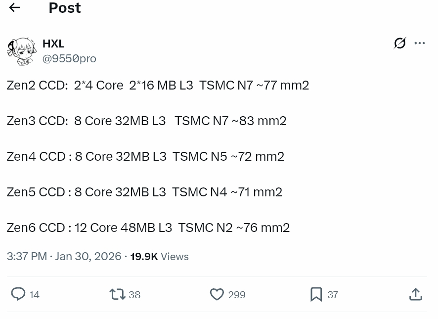 AMD Zen 6: 12 núcleos por chiplet y hasta 288 MB de caché L3, ¿el salto definitivo para gaming?
